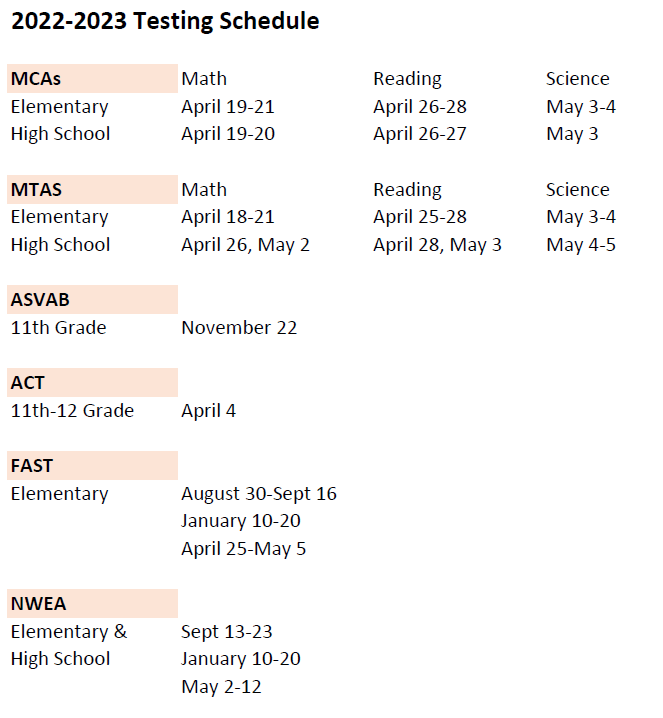 2022-2023 Assessments